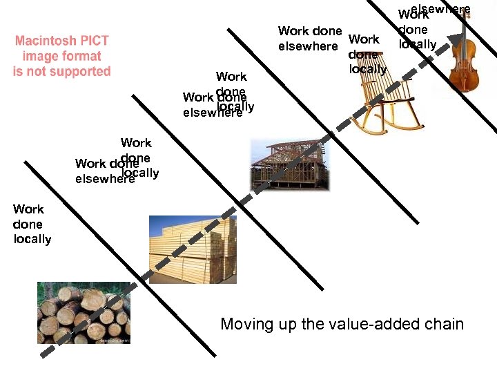 Work done locally elsewhere Work done Work elsewhere done locally elsewhere Work done locally