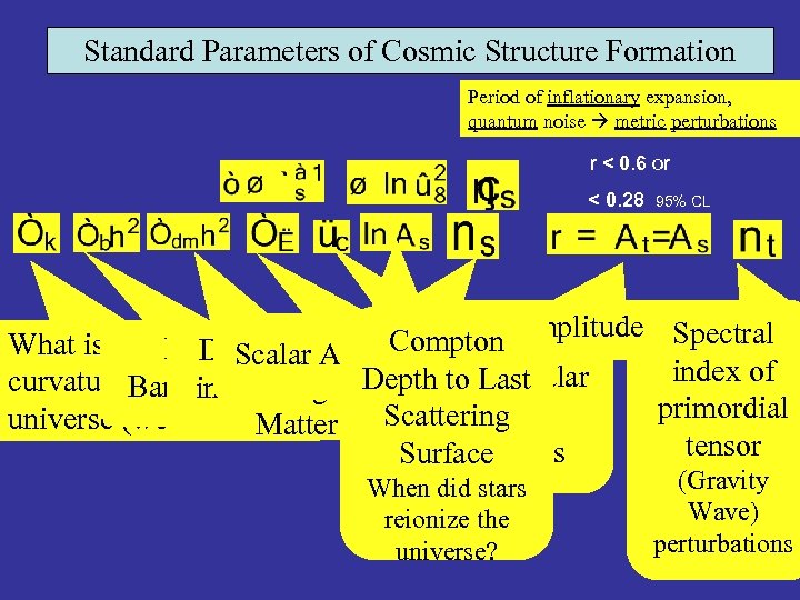 Standard Parameters of Cosmic Structure Formation Period of inflationary expansion, quantum noise metric perturbations