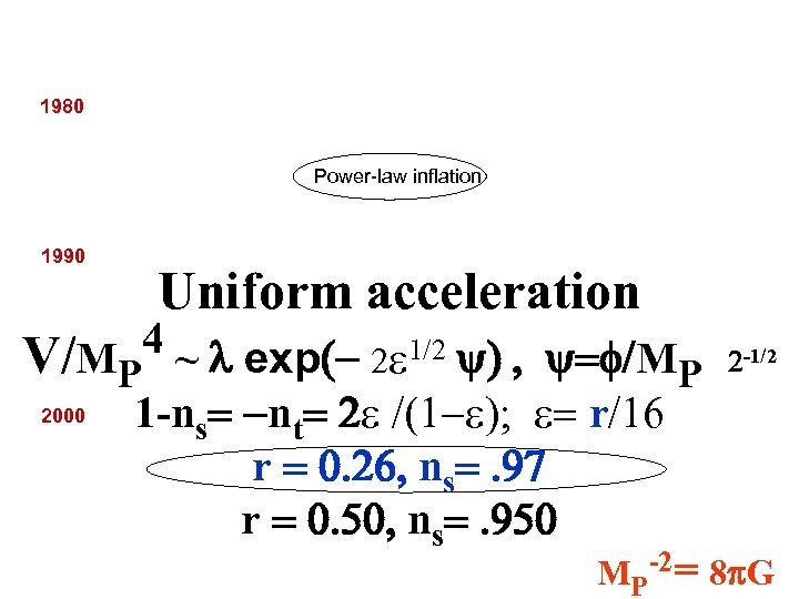 1980 Power-law inflation 1990 Uniform acceleration 4 ~ l exp(- 2 1/2 y) ,