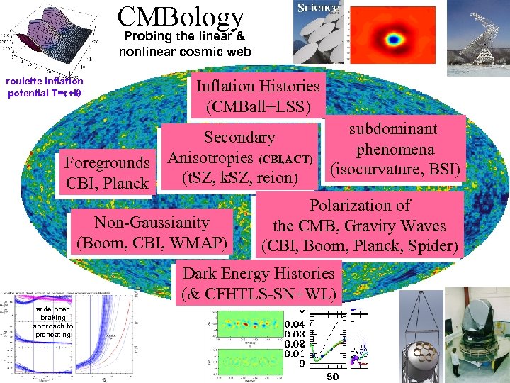 CMBology Probing the linear & nonlinear cosmic web roulette inflation potential T=t+iq Inflation Histories