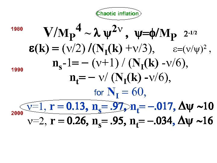 Chaotic inflation 4 ~ l y 2 n , y=f/M 2 -1/2 V/MP P