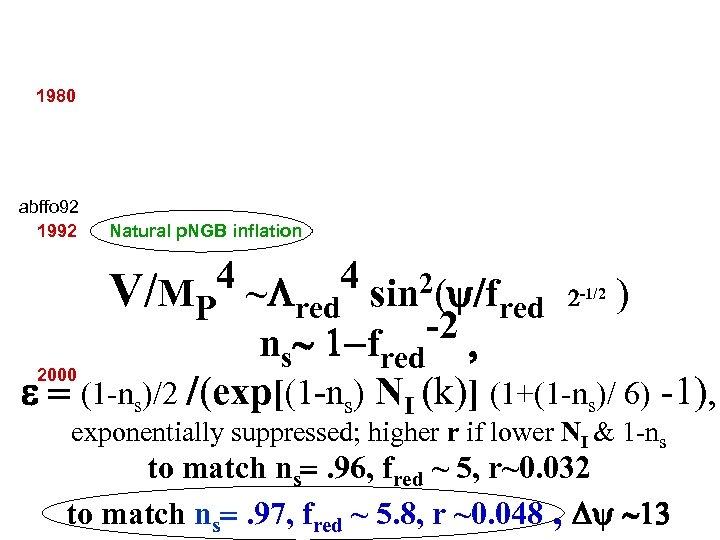 1980 abffo 92 1992 Natural p. NGB inflation 4 ~L 4 sin 2 y/f