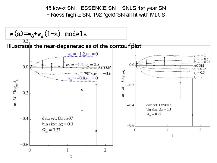 45 low-z SN + ESSENCE SN + SNLS 1 st year SN + Riess