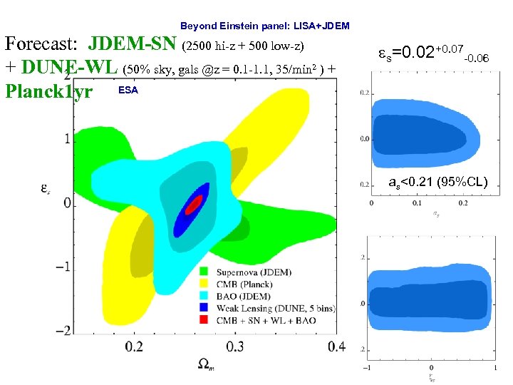 Beyond Einstein panel: LISA+JDEM Forecast: JDEM-SN (2500 hi-z + 500 low-z) + DUNE-WL (50%