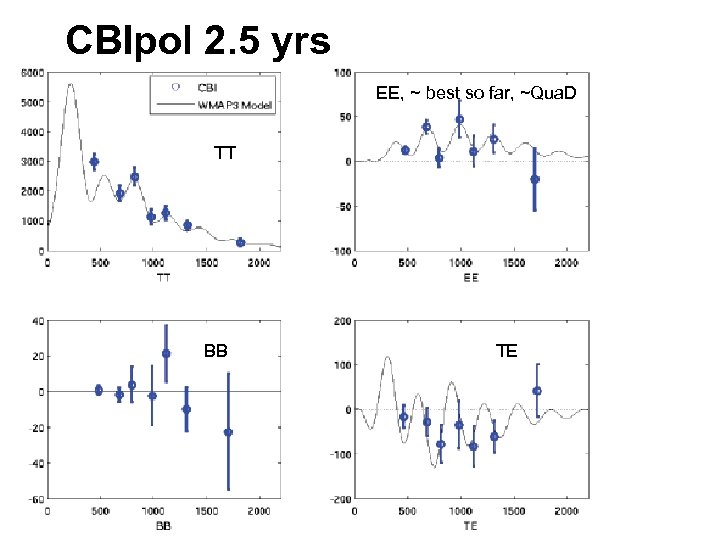 CBIpol 2. 5 yrs EE, ~ best so far, ~Qua. D TT BB TE