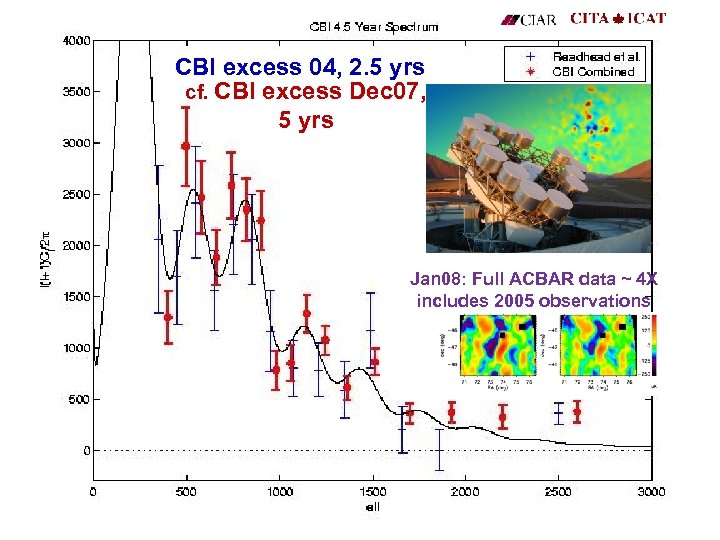 CBI excess 04, 2. 5 yrs cf. CBI excess Dec 07, 5 yrs Jan