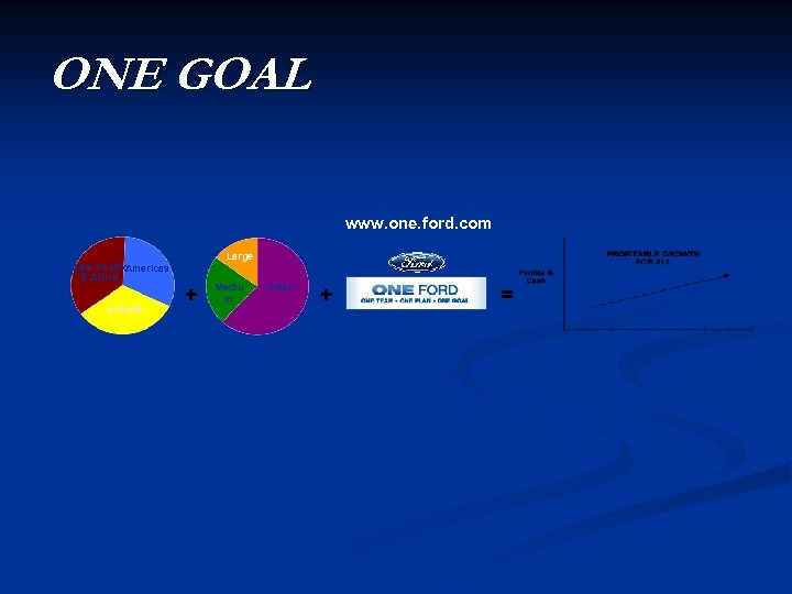 ONE GOAL www. one. ford. com Asia Pacific Americas & Africa Europe Large +