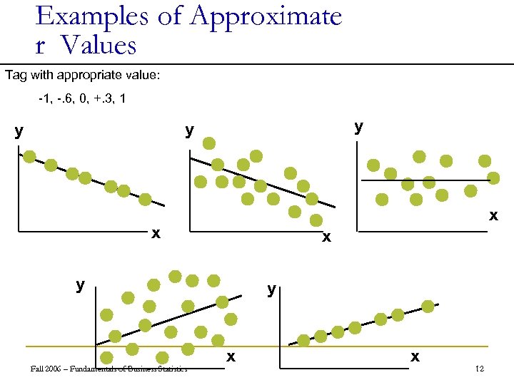 Examples of Approximate r Values Tag with appropriate value: -1, -. 6, 0, +.