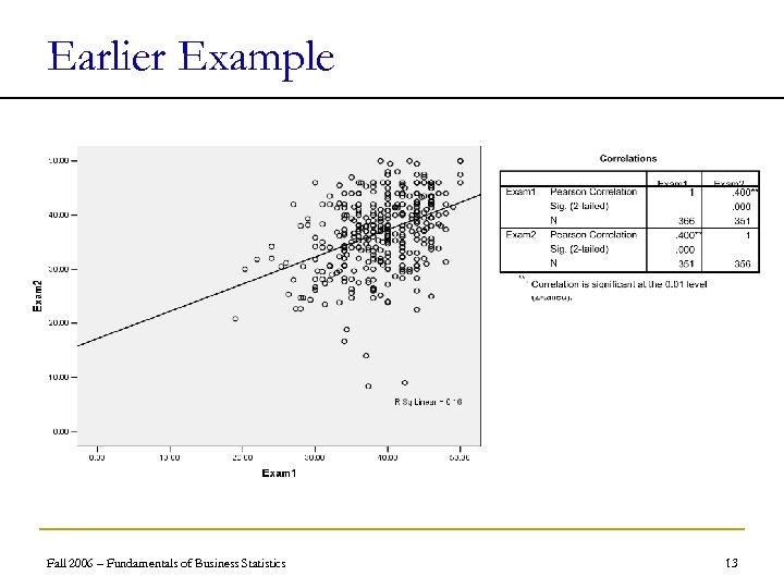 Earlier Example Fall 2006 – Fundamentals of Business Statistics 13 