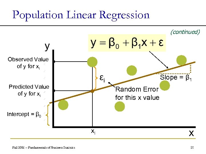 Population Linear Regression (continued) y Observed Value of y for xi εi Predicted Value