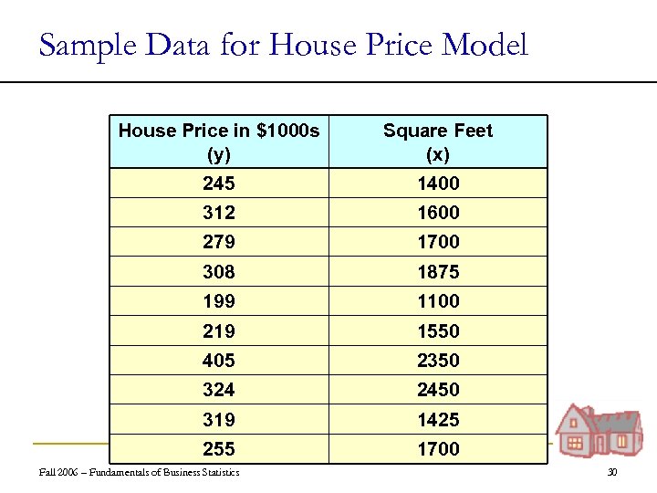 Sample Data for House Price Model House Price in $1000 s (y) 245 Square