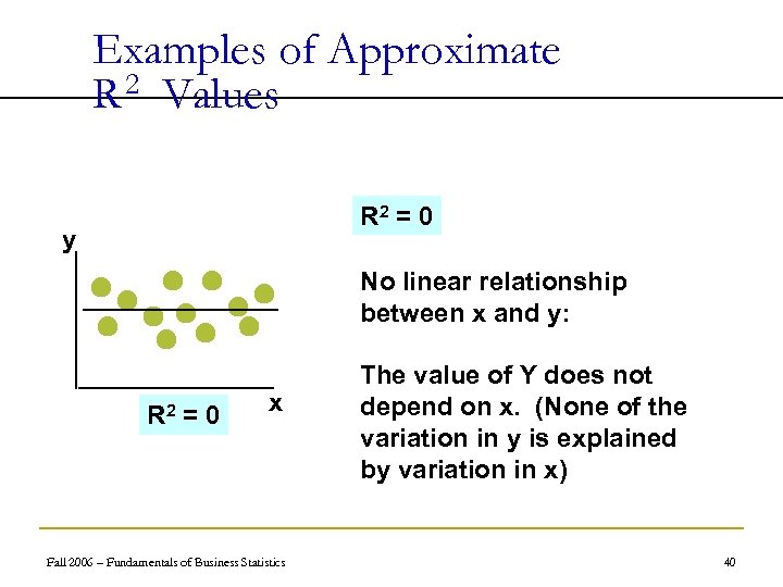 Examples of Approximate R 2 Values R 2 = 0 y No linear relationship