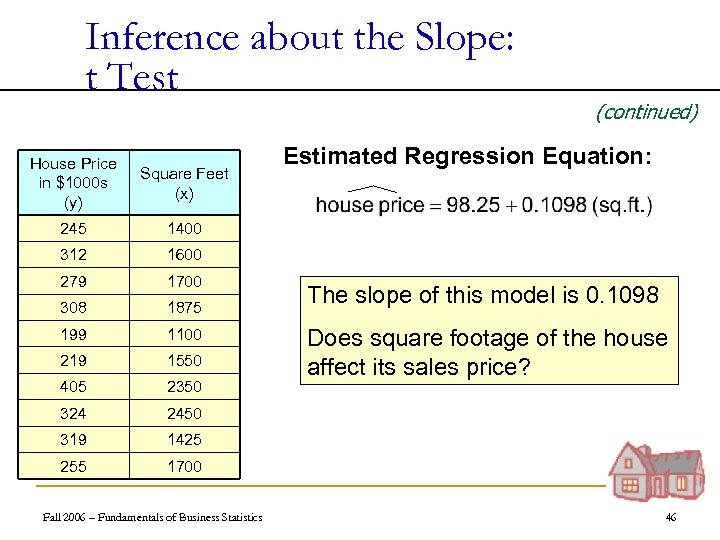 Inference about the Slope: t Test House Price in $1000 s (y) Square Feet