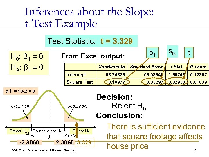 Inferences about the Slope: t Test Example Test Statistic: t = 3. 329 From