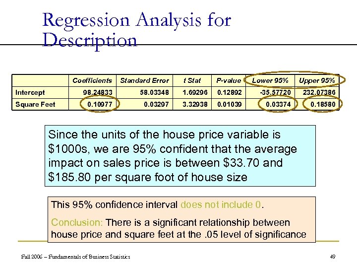 Regression Analysis for Description Coefficients 98. 24833 Intercept Square Feet Standard Error t Stat