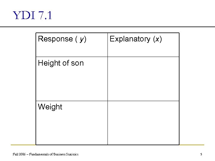 YDI 7. 1 Response ( y) Explanatory (x) Height of son Weight Fall 2006