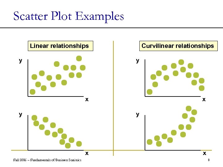 Scatter Plot Examples Linear relationships y Curvilinear relationships y x y y x Fall