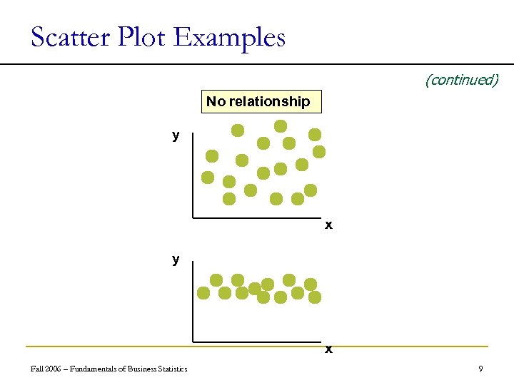 Scatter Plot Examples (continued) No relationship y x Fall 2006 – Fundamentals of Business