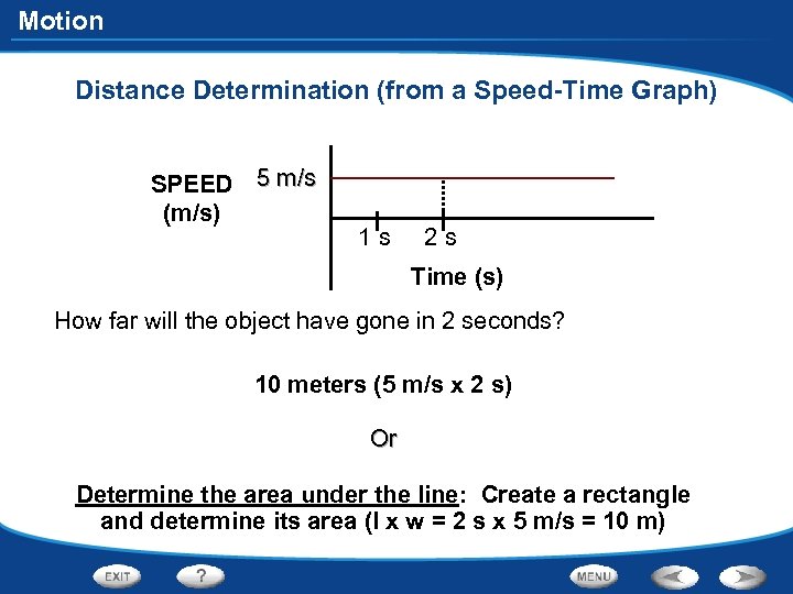 Motion Distance Determination (from a Speed-Time Graph) SPEED 5 m/s (m/s) 1 s 2