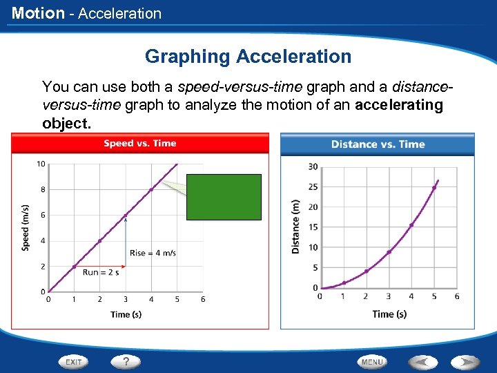 Motion - Acceleration Graphing Acceleration You can use both a speed-versus-time graph and a