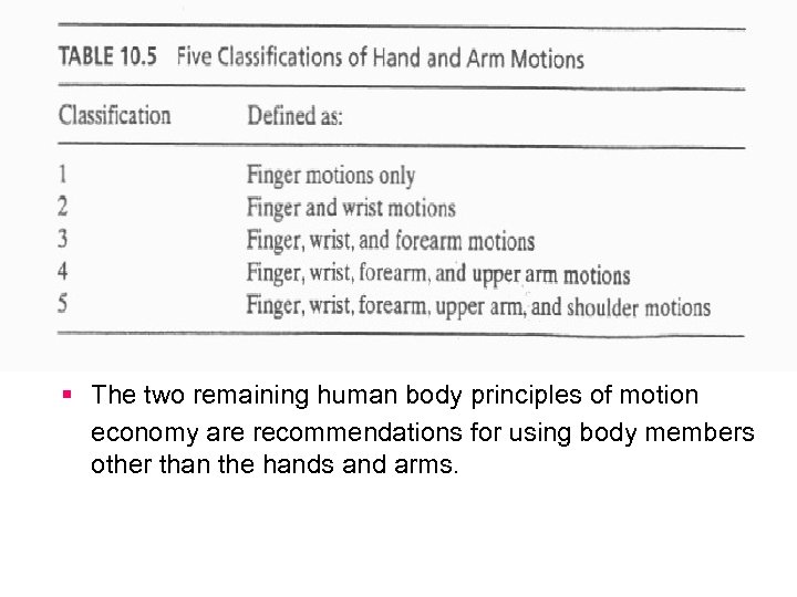 § The two remaining human body principles of motion economy are recommendations for using