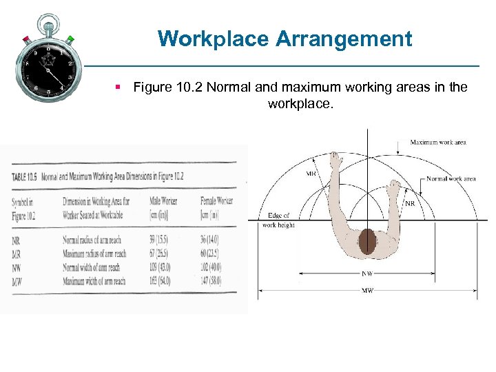 Workplace Arrangement § Figure 10. 2 Normal and maximum working areas in the workplace.