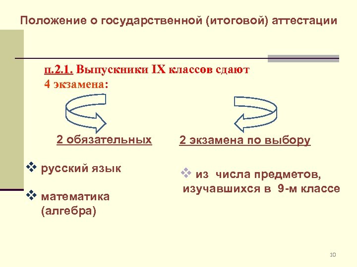 Положение о государственной (итоговой) аттестации п. 2. 1. Выпускники IX классов сдают 4 экзамена: