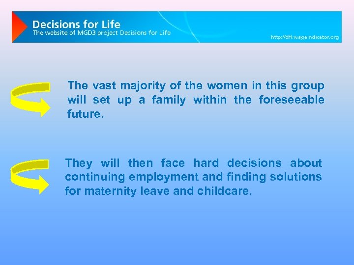 The vast majority of the women in this group will set up a family