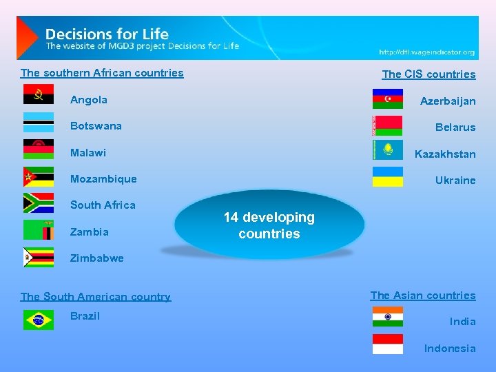 The southern African countries The CIS countries Angola Azerbaijan Botswana Belarus Malawi Kazakhstan Mozambique