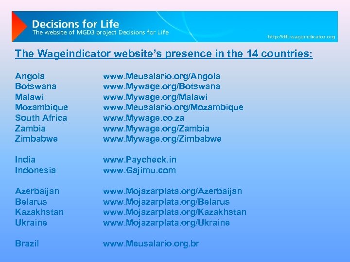 The Wageindicator website’s presence in the 14 countries: Angola Botswana Malawi Mozambique South Africa
