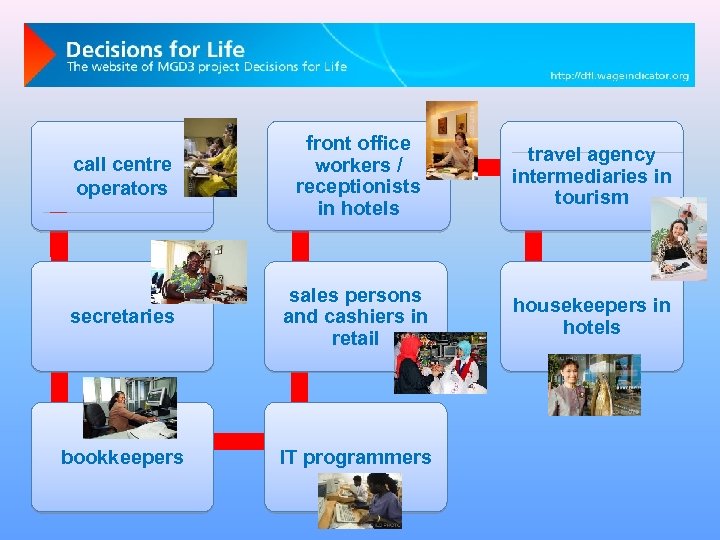 call centre operators front office workers / receptionists in hotels travel agency intermediaries in