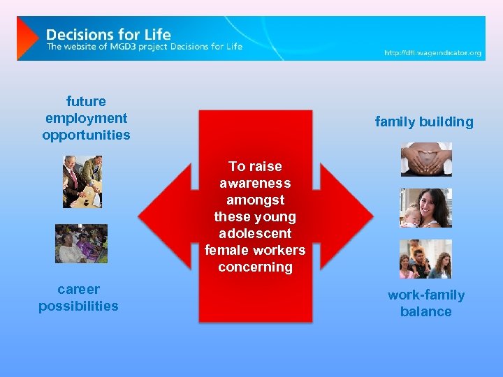 future employment opportunities family building To raise awareness amongst these young adolescent female workers