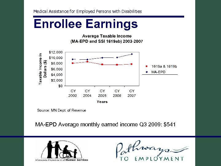 Medical Assistance for Employed Persons with Disabilities Enrollee Earnings Source: MN Dept. of Revenue