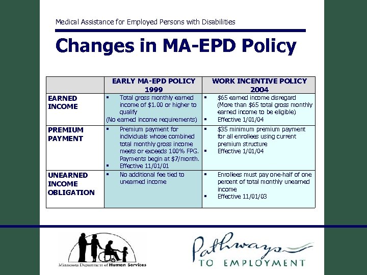 Medical Assistance for Employed Persons with Disabilities Changes in MA-EPD Policy EARNED INCOME PREMIUM