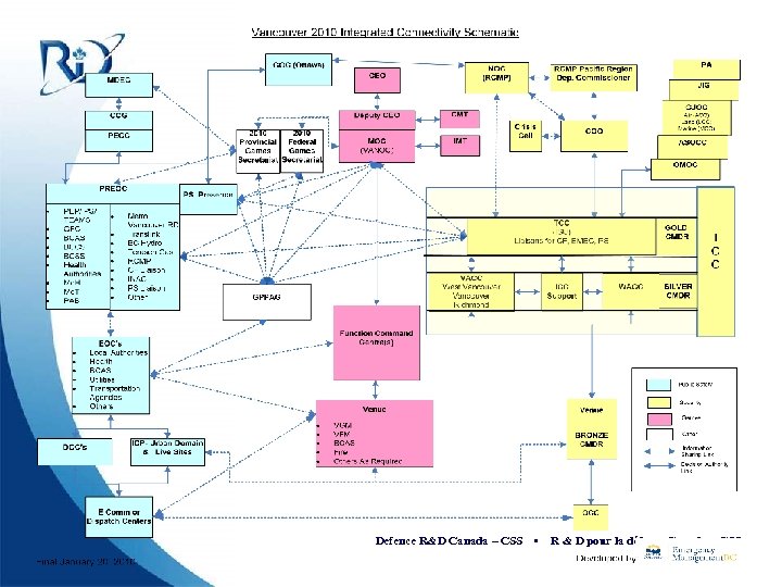 Defence R&D Canada – CSS • R & D pour la défense Canada –