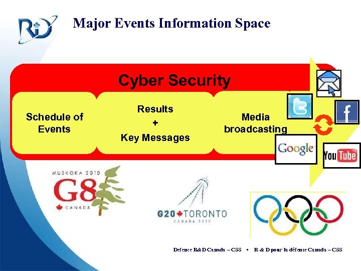 Cyber Security Schedule