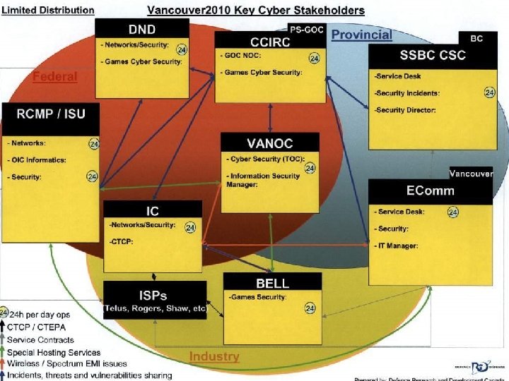 Defence R&D Canada – CSS • R & D pour la défense Canada –