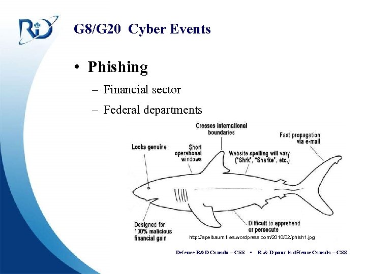 G 8/G 20 Cyber Events • Phishing – Financial sector – Federal departments http: