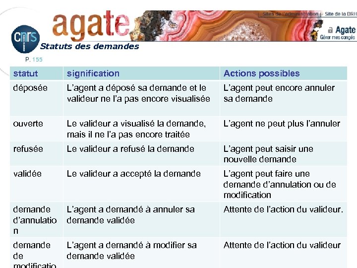 Statuts demandes P. 155 statut signification Actions possibles déposée L’agent a déposé sa demande