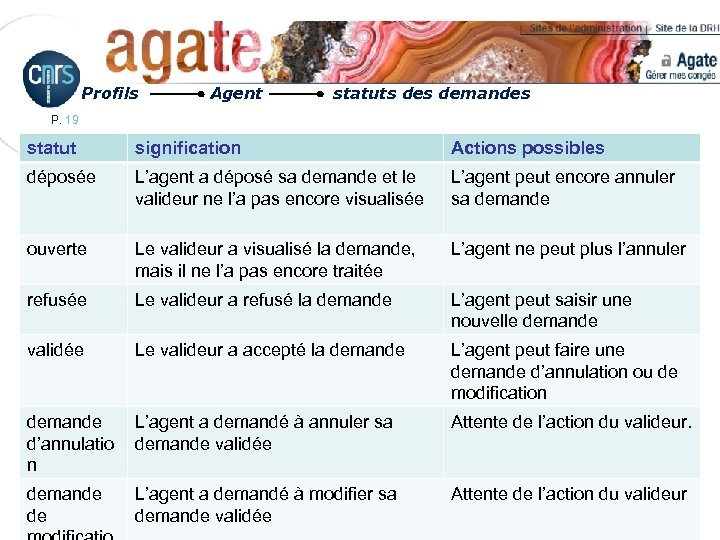Profils Agent statuts demandes P. 19 statut signification Actions possibles déposée L’agent a déposé