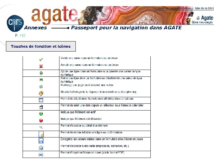 Annexes P. 192 Touches de fonction et icônes Passeport pour la navigation dans AGATE