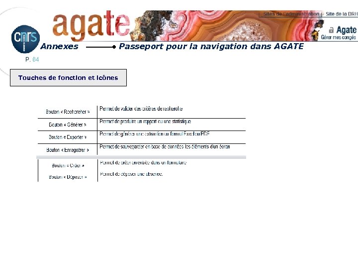 Annexes P. 64 Touches de fonction et icônes Passeport pour la navigation dans AGATE