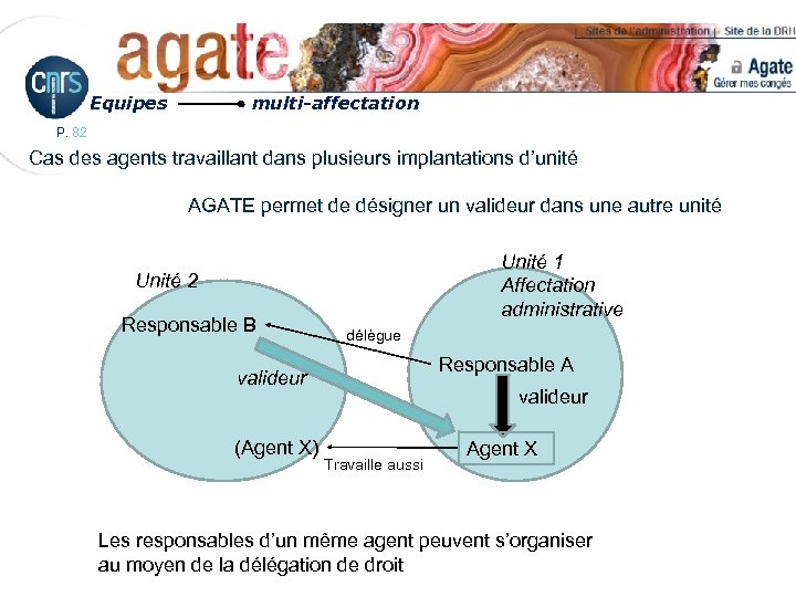 Equipes multi-affectation P. 82 Cas des agents travaillant dans plusieurs implantations d’unité AGATE permet