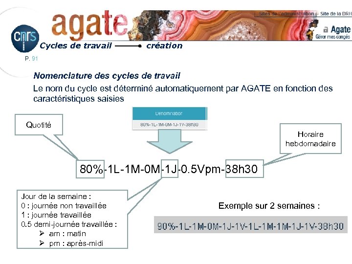 Cycles de travail création P. 91 Nomenclature des cycles de travail Le nom du