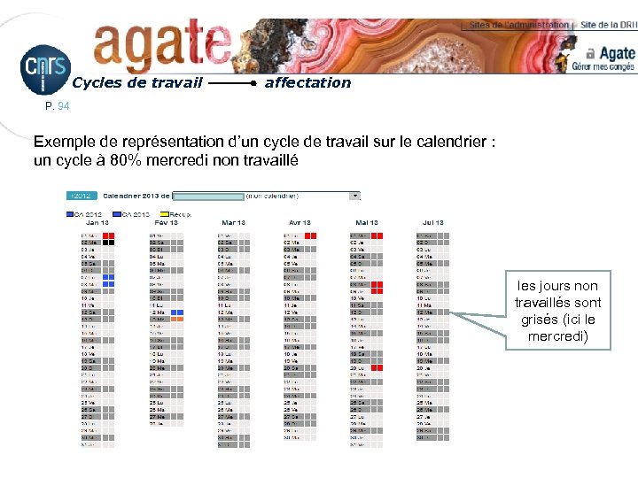 Cycles de travail affectation P. 94 Exemple de représentation d’un cycle de travail sur