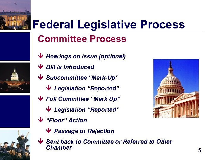 Federal Legislative Process Committee Process ê Hearings on Issue (optional) ê Bill is introduced