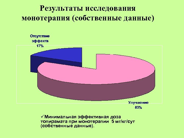 Результаты исследования монотерапия (собственные данные) üМинимальная эффективная доза топирамата при монотерапии 5 мг/кг/сут (собственные
