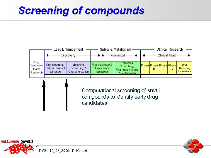 Screening of compounds Computational screening of small compounds to identify early drug candidates PMB,