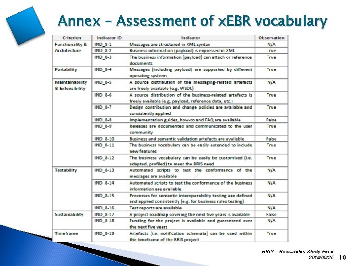 Annex – Assessment of x. EBR vocabulary BRIS – Reusability Study Final 2014/09/25 10