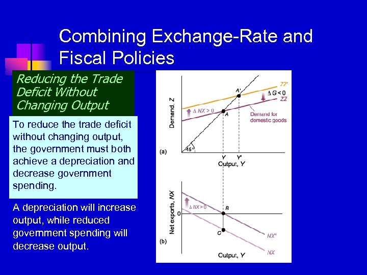 Combining Exchange-Rate and Fiscal Policies Reducing the Trade Deficit Without Changing Output To reduce